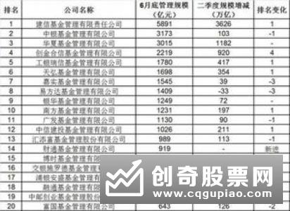 社保基金年度管理成绩发榜 多家基金公司获认可