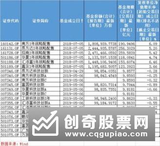 公募基金积极参与询价 力争斩获科创板打新第一单