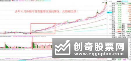 如何从成交量看主力动向