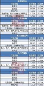 15万亿险资配置以固收为主 股票和基金合占10%