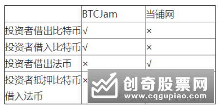 上交所：扩大ETF标的范围 完善产品链