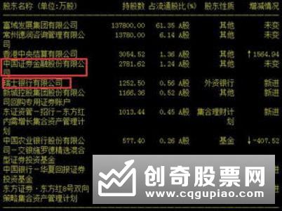 新城控股估值再遭基金下调 或还有两个跌停