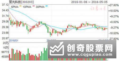 政策利好深圳本地公司 公募基金战略布局科技股