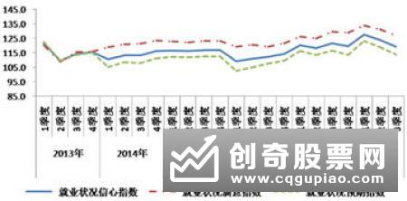 捷孚凯预测12月德国消费者信心先行指数为97点好于市场预期20120726