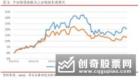 公募基金认为积极因素正在聚集