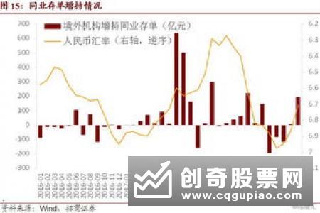 基金分仓佣金收入下降 中小券商火力全开