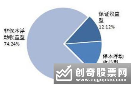 银行理财收益17连降 哪些产品可以补位?