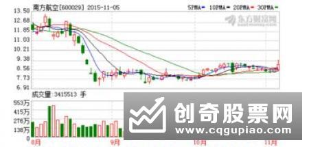 上交所副总经理刘绍统：沪市挂牌ETF达171只 交易量居亚洲前列