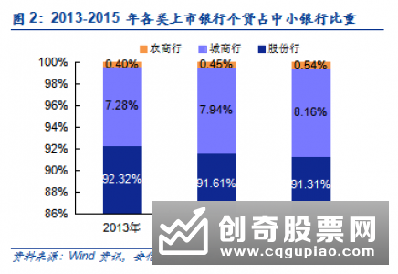光大银行民企授信客户占比超七成