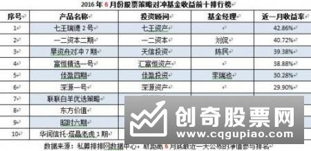 5178点4周年 24%偏股基金获正收益