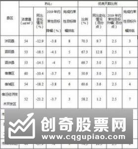 生态环境部管理新规明确 自动监测数据可作为执法依据