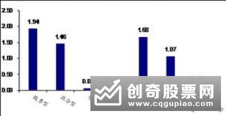 5178点4周年 24%偏股基金获正收益