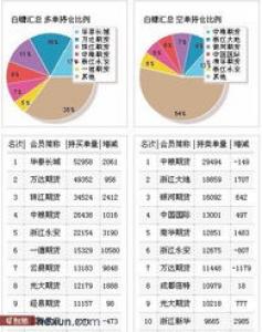 资金变化上判断是否中签