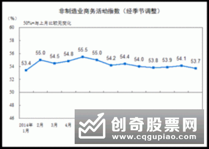 国家统计局服务业调查中心高级统计师赵庆河30日