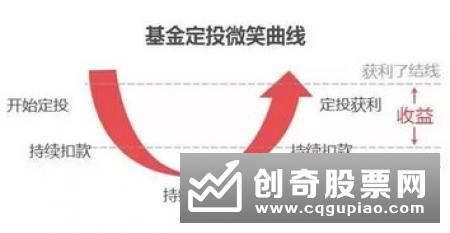 银行理财收益17连降 哪些产品可以补位?