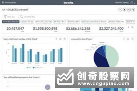 辽宁推动企业利用资本市场直接融资 全省上市公司累计募资5433亿元