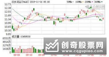 国际铁矿石贸易参照“中国价格”巴西淡水河谷与山东莱钢永锋国贸