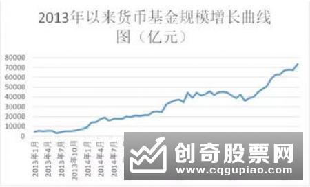 募资总份额创近5个月新低 7月基金发行大幅降温