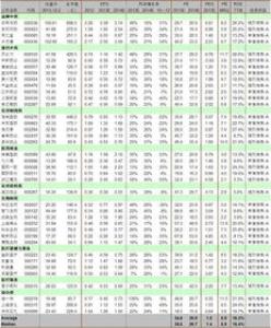 看好当前战略配置机遇 机构掘金细分行业龙头股