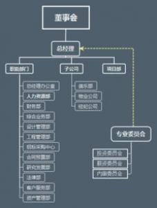 投服中心第二届持股行权专委会成立