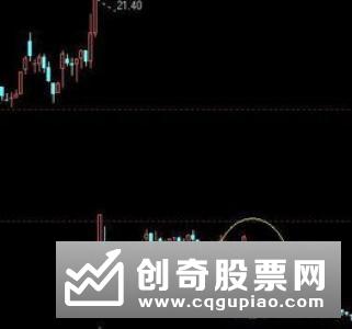 揭秘强庄股洗盘有什么特征