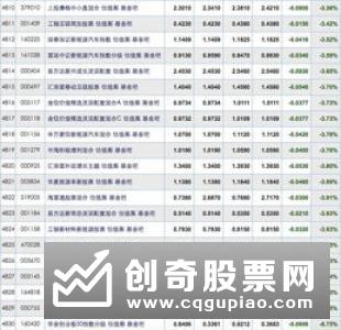 沪港深基金9月首周净值涨幅达336多家基金看好中长期向好走势基础