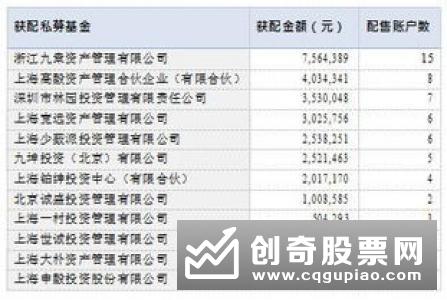 又一只公募基金获得科创板战略配售