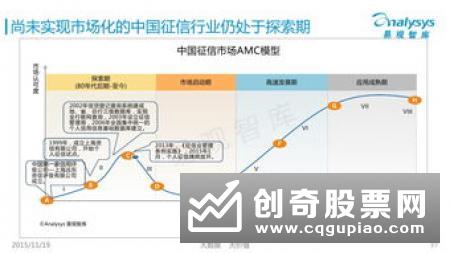 私人银行部挑战与机遇共存财富管理与传承在我国行业前景广阔、增速极快