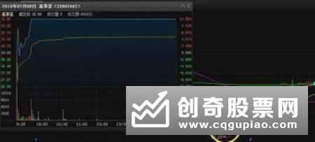 怎样根据k线图分析判断找出卖点
