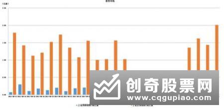 国开行推出金融债券做市支持操作