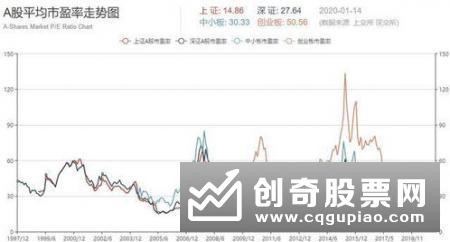 上市公司当年的每股盈利水平具有较大的参考价值