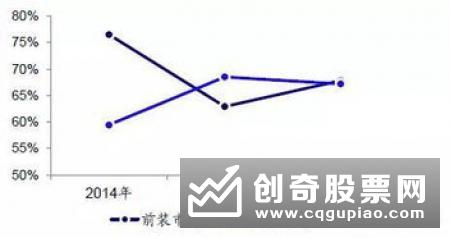 股份行理财子公司蓄势待发