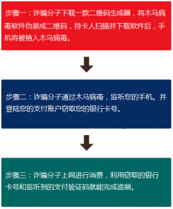 为什么要实行指定交易