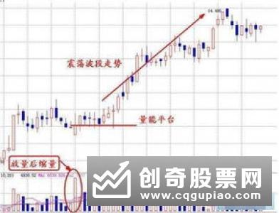 成交量如何分析，分析成交量的一般方法是什么