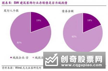 穆迪：中国非金融企业信用质量差异将扩大