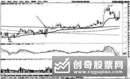 股票买跌五原则是什么