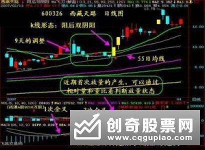 炒股经验怎样最快成为股市高手