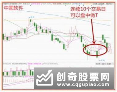 扭亏解套法图解第一:跌破长期趋势线(均线)