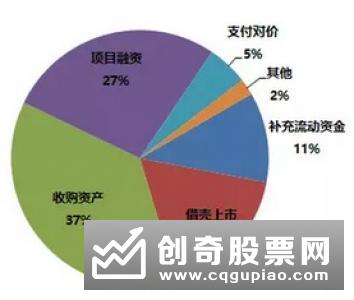 什么样的定向增发容易催生牛股?