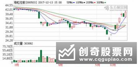 未来的股市格局怎么办，应该有什么方式来改变