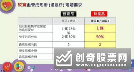 港险热退潮 内地客买港险保费同比降15%