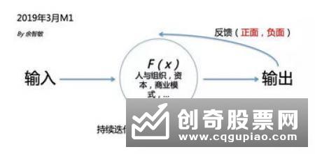 动量线指标的知识内容有什么
