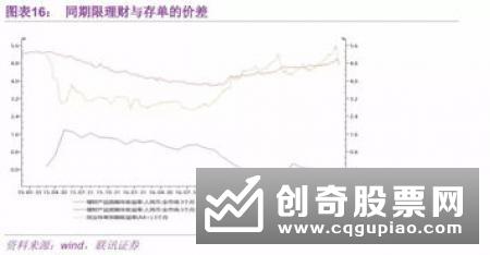 防止同业资金空转 某股份行大额存单业务受窗口指导