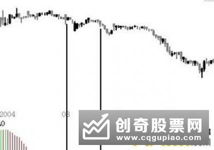 动量线指标的知识内容有什么