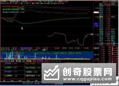 分时图分析：筹码的收集