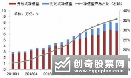 保本理财规模“瘦身” 银行资管加速净值化转型