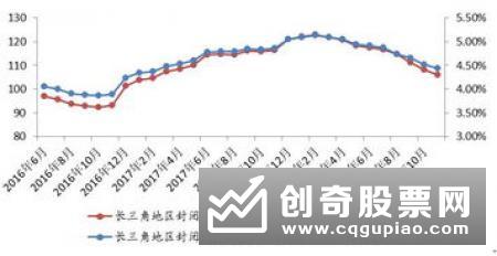 长三角银行理财发行量回暖 净值转型加速推进