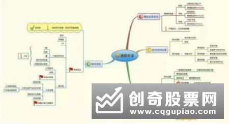 K线是什么，K线图的种类有什么，怎样利用K线图分析股市