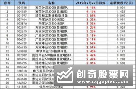 万家科创主题基金未发出认购申请确认比例