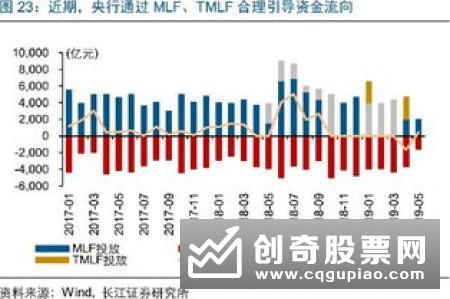 皮六一：指数引导资金流动作用日益突出